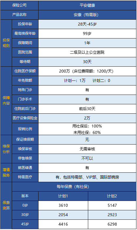  平安安康特需版醫(yī)療險(xiǎn)怎么樣 值得買(mǎi)嗎？