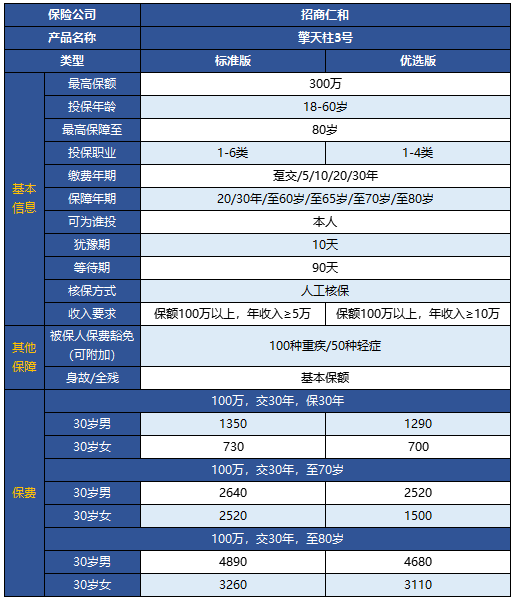 擎天柱3號定期壽險有什么特點 靠不靠譜？