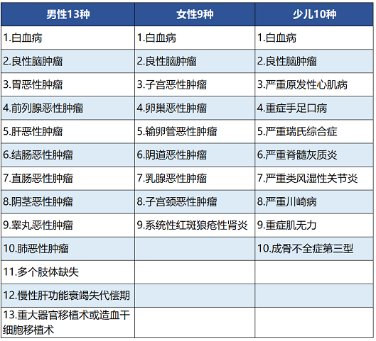 百年人壽康惠保尊享版保障哪些內(nèi)容 值不值得買？