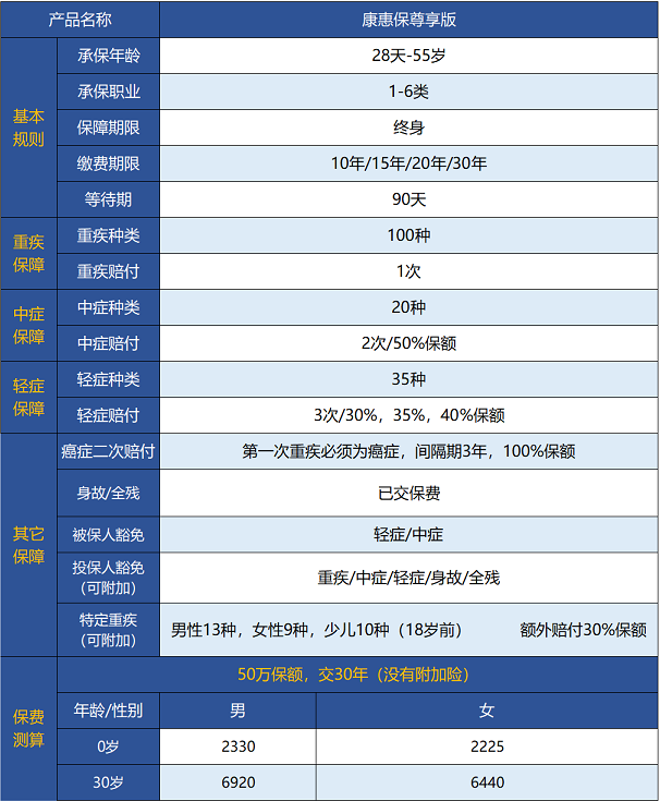 百年人壽康惠保尊享版保障哪些內(nèi)容 值不值得買？