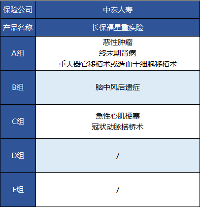 中宏人壽的長保福星尊享版有什么特點(diǎn)？