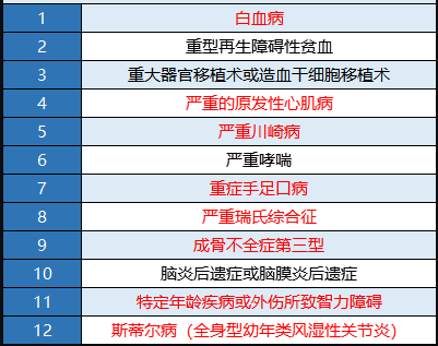 瑞泰多倍寶寶重疾險值不值得買？