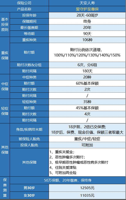 天安愛(ài)守護(hù)至尊保怎么樣？