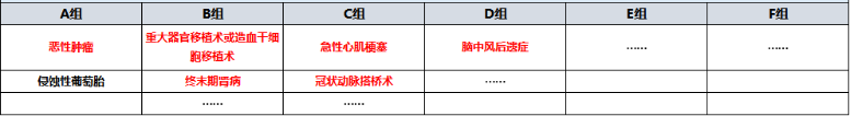 天安愛(ài)守護(hù)至尊保怎么樣？