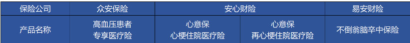 高血壓、糖尿病等患者能買哪些商業(yè)保險(xiǎn)？