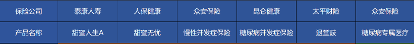 高血壓、糖尿病等患者能買哪些商業(yè)保險(xiǎn)？