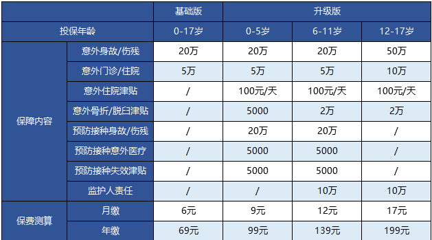 支付寶的護(hù)身福.少兒意外險(xiǎn)怎么樣？