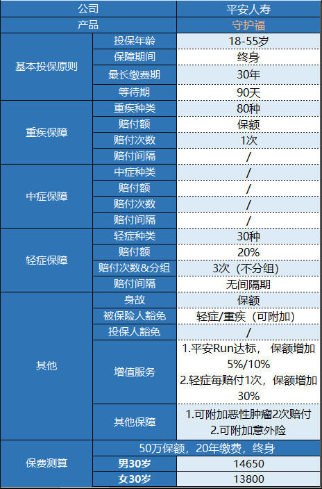 平安守護(hù)福怎么樣 值不值得買？