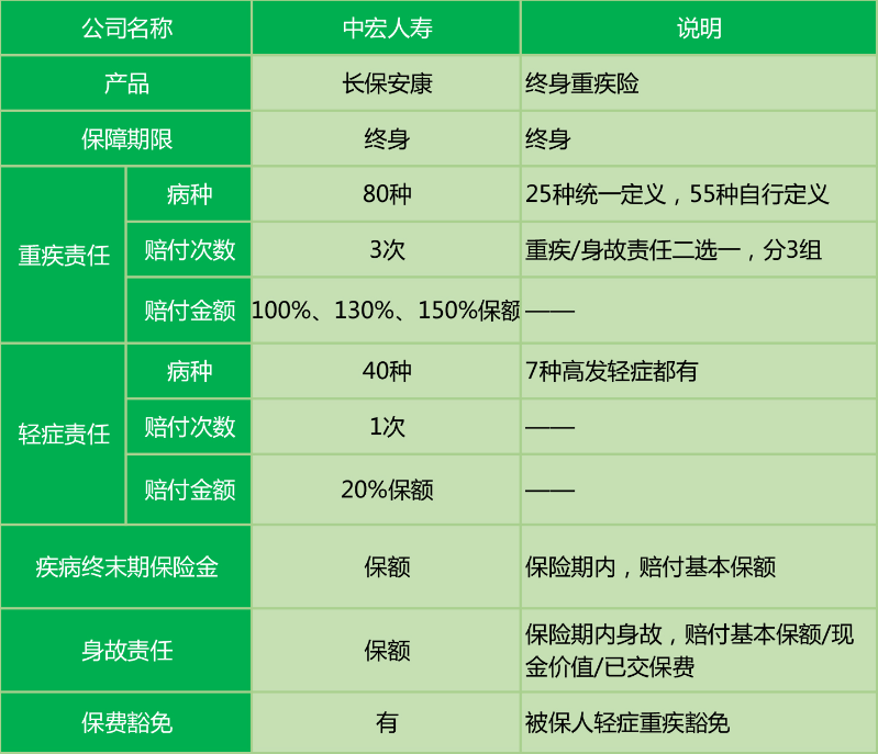  中宏長(zhǎng)保安康尊享版怎么樣 值不值得買？