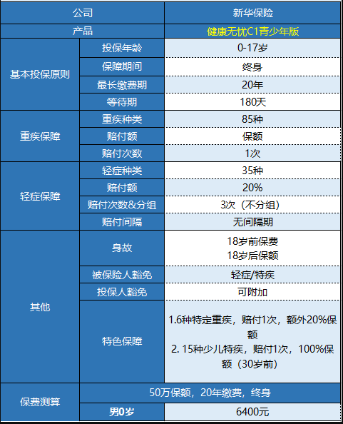 新華健康無憂C1青少年版怎樣樣 值不值得買？