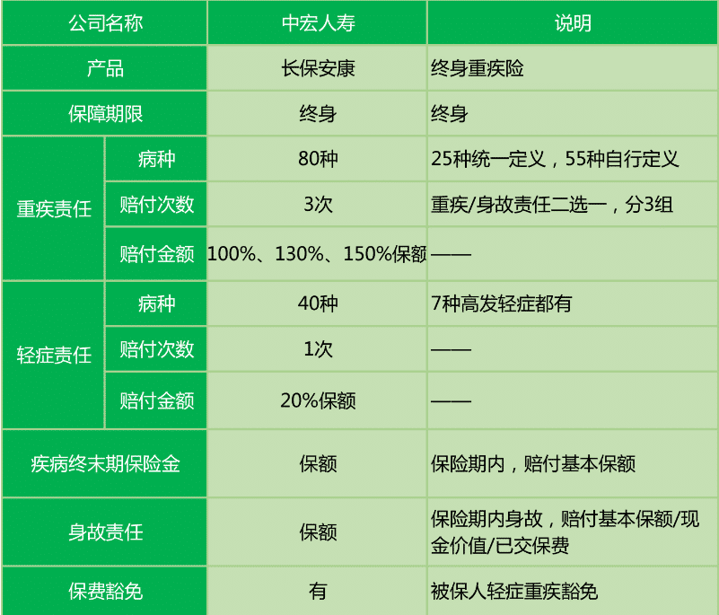  長(zhǎng)保安康尊享版值不值得購(gòu)買？