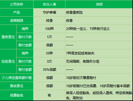 合眾人壽守護(hù)幸福重疾險怎么樣？