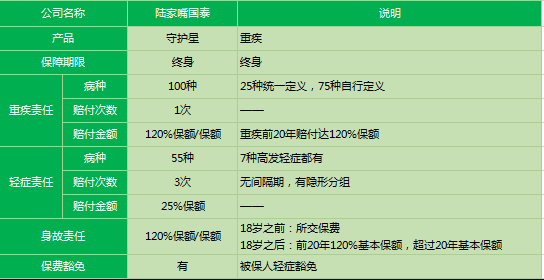 陸家嘴國泰守護(hù)星2019怎么樣 值得購買嗎？