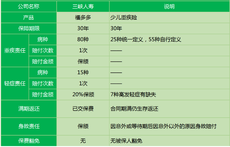 三峽福多多少兒重疾險(xiǎn)怎么樣？