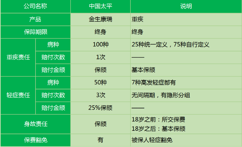 太平金生康瑞重疾險(xiǎn)怎么樣 值不值得買？