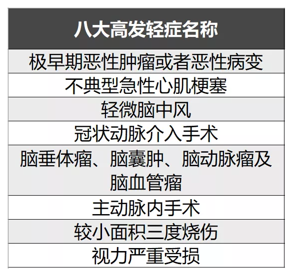 簡單5步走，教你挑選到一款不錯的重疾險！