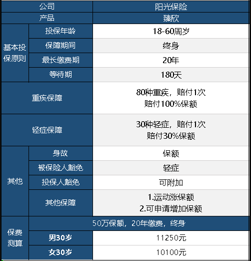  陽光臻欣重疾險怎么樣 值不值得買？