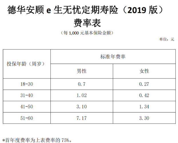 德華安顧e生無憂定期壽險(xiǎn)2019版怎么樣 值不值得買？