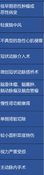 重疾險保障的病癥越多越好嗎？