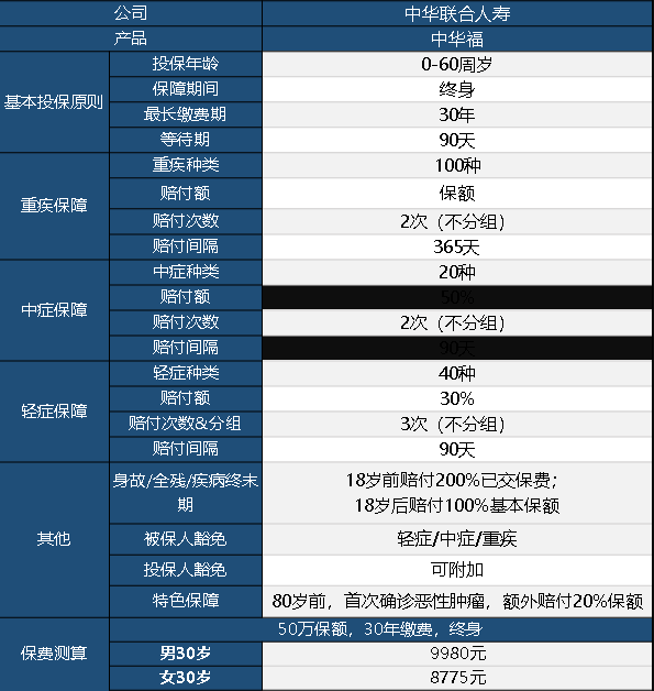 中華聯(lián)合中華福怎么樣 值不值得買？