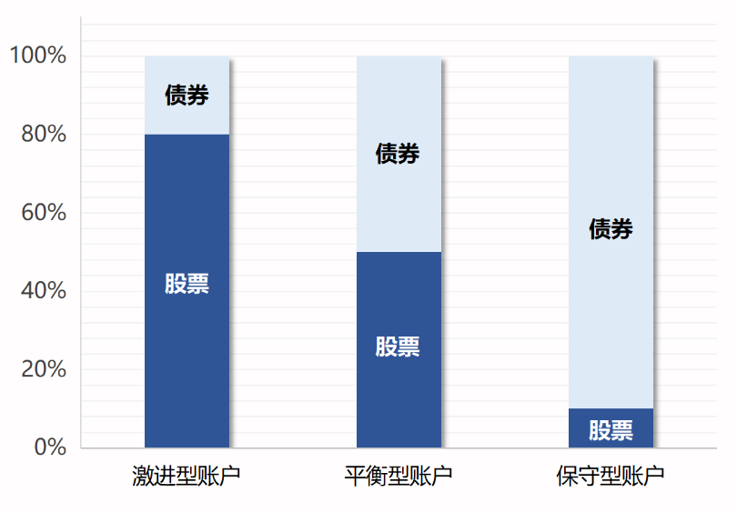 投連險(xiǎn)是什么 值得買嗎？