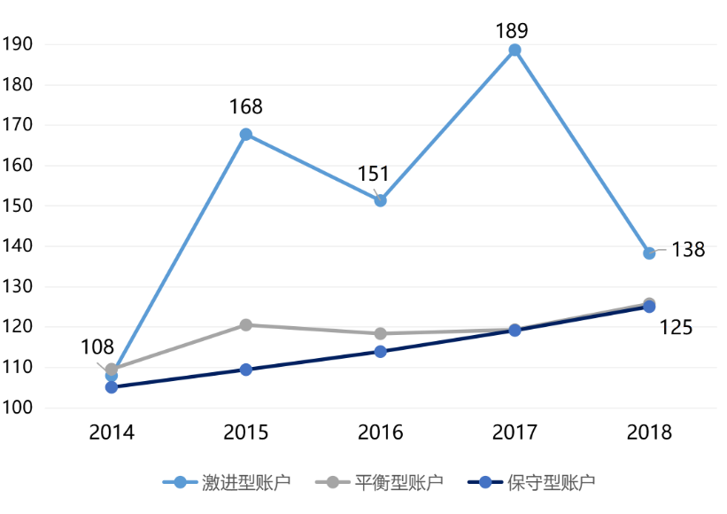 投連險(xiǎn)是什么 值得買嗎？