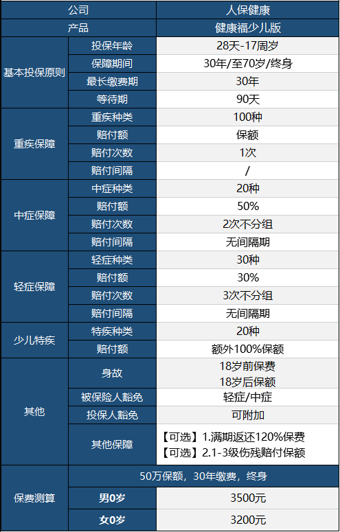 健康福少兒版怎么樣 值不值得買？