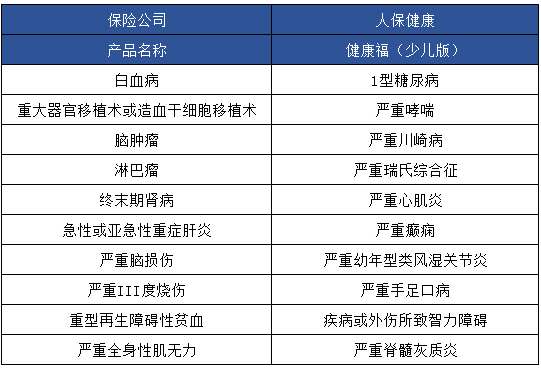 健康福少兒版怎么樣 值不值得買？