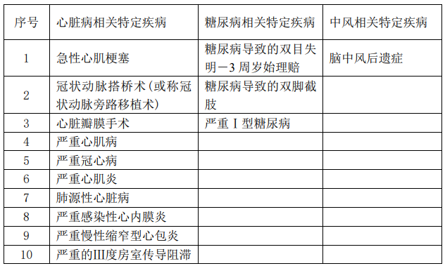  華夏福多倍重疾險(xiǎn)2.0怎么樣 值不值得買？