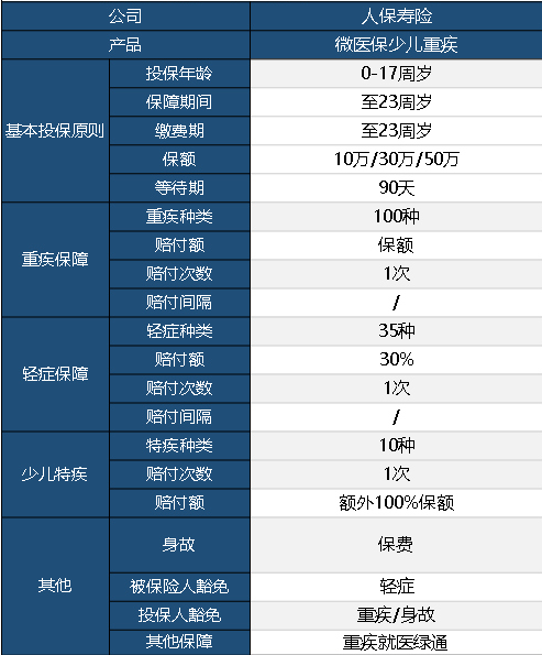 微醫(yī)保少兒重疾險(xiǎn)怎么樣？