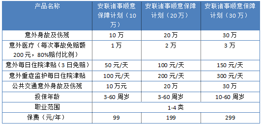 安聯(lián)諸事順意保障計(jì)劃怎么樣 值不值得買？